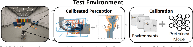 Figure 1 for Perceive With Confidence: Statistical Safety Assurances for Navigation with Learning-Based Perception