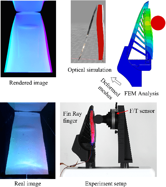 Figure 1 for Scalable, Simulation-Guided Compliant Tactile Finger Design
