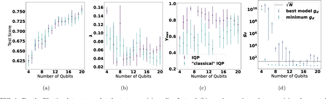 Figure 1 for Numerical evidence against advantage with quantum fidelity kernels on classical data