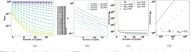 Figure 3 for Numerical evidence against advantage with quantum fidelity kernels on classical data
