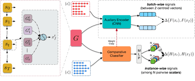 Figure 1 for Improved Training of Mixture-of-Experts Language GANs