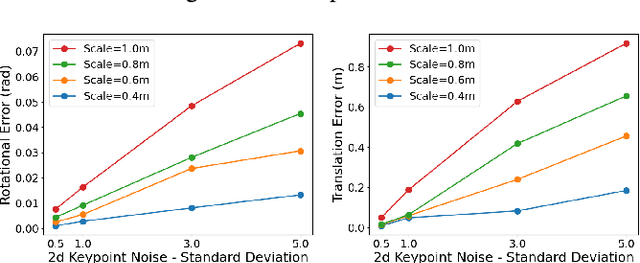 Figure 2 for KGNv2: Separating Scale and Pose Prediction for Keypoint-based 6-DoF Grasp Synthesis on RGB-D input