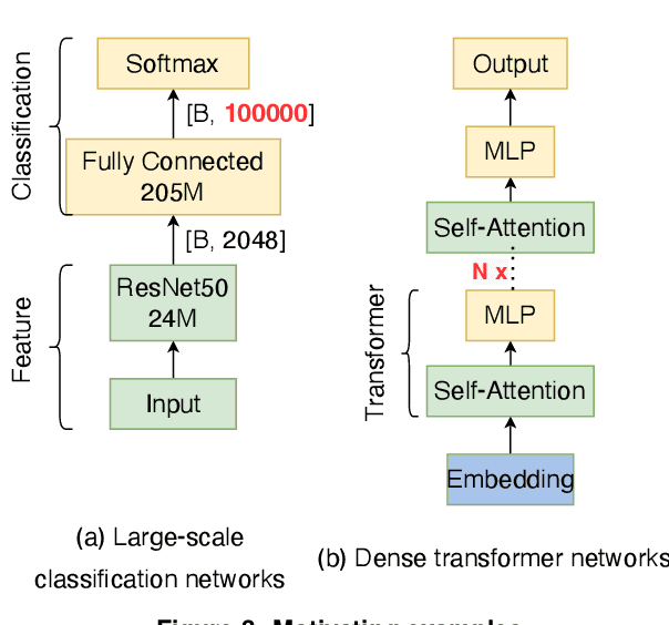 Figure 4 for TAP: Accelerating Large-Scale DNN Training Through Tensor Automatic Parallelisation
