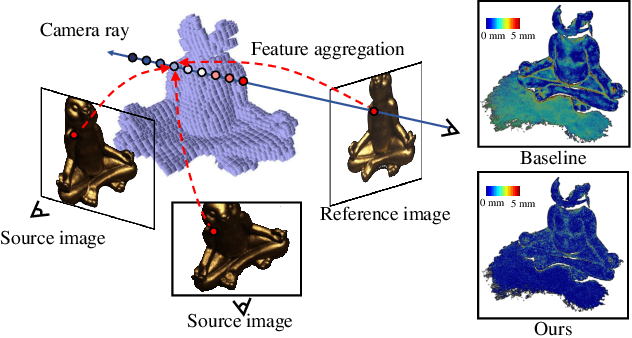 Figure 1 for RayMVSNet++: Learning Ray-based 1D Implicit Fields for Accurate Multi-View Stereo