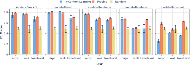 Figure 4 for Probing in Context: Toward Building Robust Classifiers via Probing Large Language Models