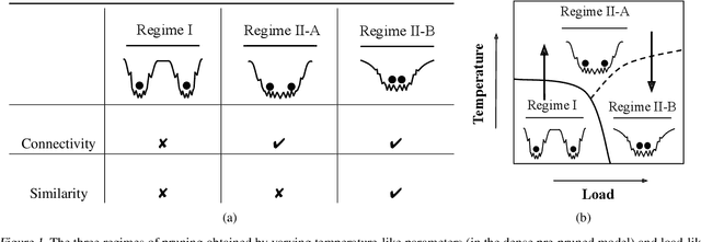 Figure 1 for A Three-regime Model of Network Pruning