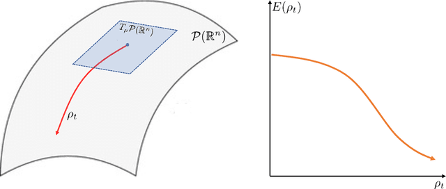 Figure 1 for FreeFlow: A Comprehensive Understanding on Diffusion Probabilistic Models via Optimal Transport