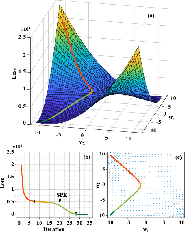 Figure 2 for A Dynamics Theory of Implicit Regularization in Deep Low-Rank Matrix Factorization