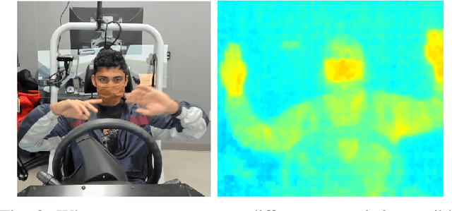Figure 3 for Learning to Find Missing Video Frames with Synthetic Data Augmentation: A General Framework and Application in Generating Thermal Images Using RGB Cameras