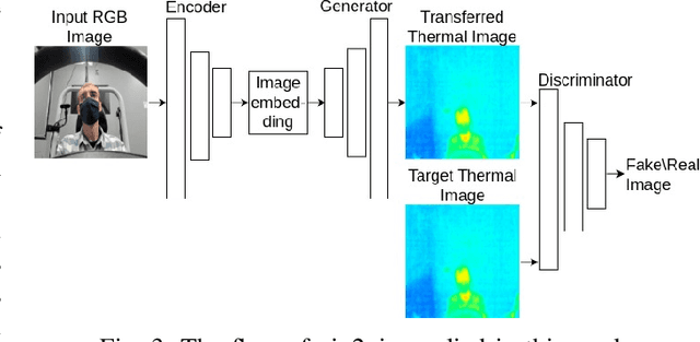 Figure 4 for Learning to Find Missing Video Frames with Synthetic Data Augmentation: A General Framework and Application in Generating Thermal Images Using RGB Cameras