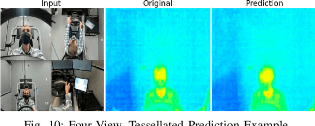 Figure 2 for Learning to Find Missing Video Frames with Synthetic Data Augmentation: A General Framework and Application in Generating Thermal Images Using RGB Cameras