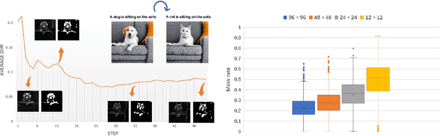 Figure 4 for FISEdit: Accelerating Text-to-image Editing via Cache-enabled Sparse Diffusion Inference