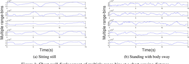 Figure 1 for Pi-ViMo: Physiology-inspired Robust Vital Sign Monitoring using mmWave Radars