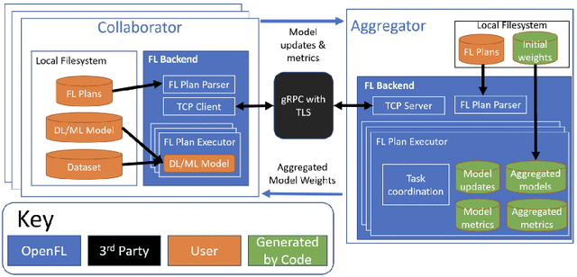 Figure 3 for Model-Agnostic Federated Learning