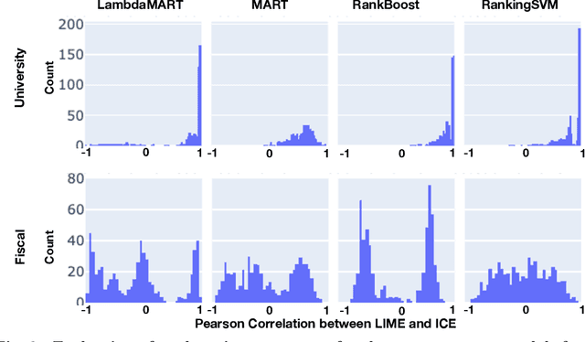 Figure 3 for TRIVEA: Transparent Ranking Interpretation using Visual Explanation of Black-Box Algorithmic Rankers