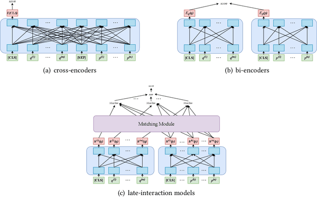 Figure 1 for An Analysis on Matching Mechanisms and Token Pruning for Late-interaction Models