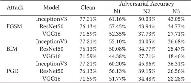 Figure 2 for A Geometrical Approach to Evaluate the Adversarial Robustness of Deep Neural Networks