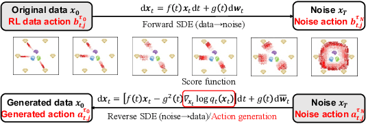 Figure 3 for Beyond Conservatism: Diffusion Policies in Offline Multi-agent Reinforcement Learning