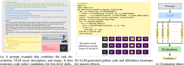 Figure 3 for ExploRLLM: Guiding Exploration in Reinforcement Learning with Large Language Models