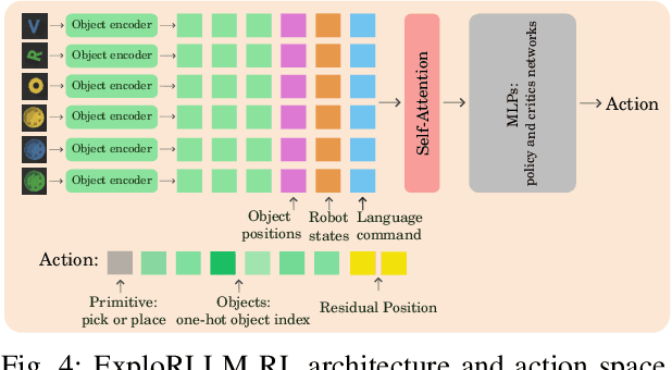Figure 4 for ExploRLLM: Guiding Exploration in Reinforcement Learning with Large Language Models