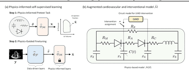 Figure 3 for Non-Invasive Medical Digital Twins using Physics-Informed Self-Supervised Learning