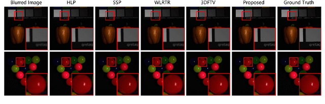 Figure 2 for Tuning-free Plug-and-Play Hyperspectral Image Deconvolution with Deep Priors