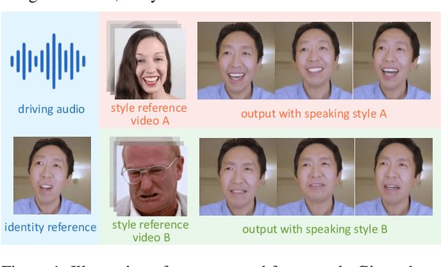 Figure 1 for StyleTalk: One-shot Talking Head Generation with Controllable Speaking Styles