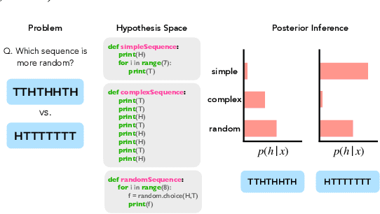 Figure 3 for In-Context Learning Dynamics with Random Binary Sequences