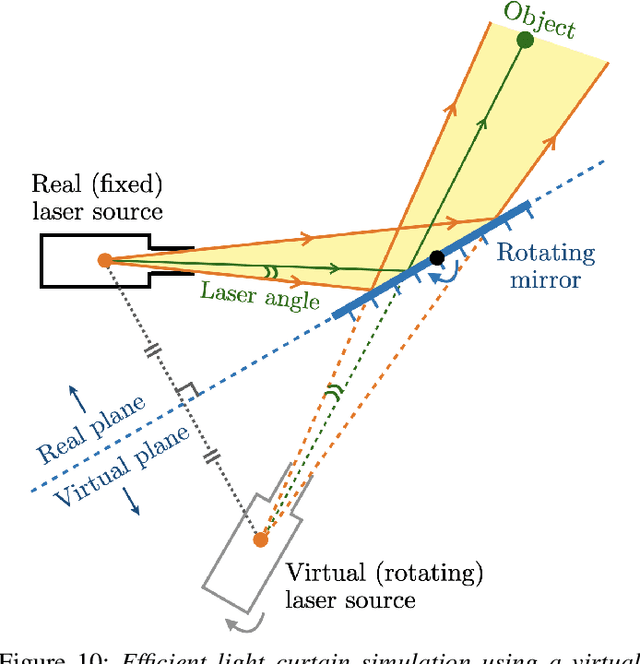 Figure 2 for Active Velocity Estimation using Light Curtains via Self-Supervised Multi-Armed Bandits