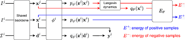 Figure 3 for Energy-Based Test Sample Adaptation for Domain Generalization