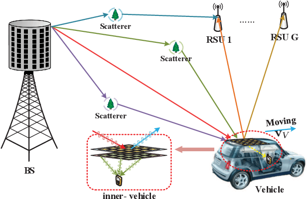 Figure 1 for STAR-RIS Aided Integrated Sensing and Communication over High Mobility Scenario