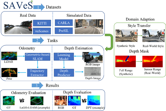 Figure 1 for Bridging the Domain Gap between Synthetic and Real-World Data for Autonomous Driving