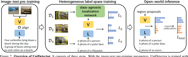 Figure 3 for Detecting Everything in the Open World: Towards Universal Object Detection