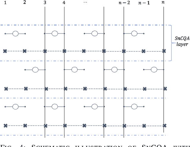 Figure 4 for Benchmarking variational quantum circuits with permutation symmetry