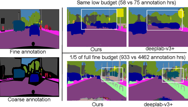 Figure 1 for Urban Scene Semantic Segmentation with Low-Cost Coarse Annotation