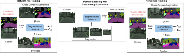 Figure 3 for Urban Scene Semantic Segmentation with Low-Cost Coarse Annotation
