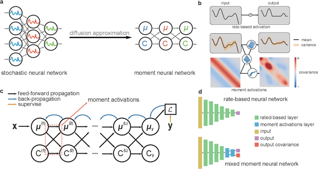 Figure 1 for Probabilistic Computation with Emerging Covariance: Towards Efficient Uncertainty Quantification