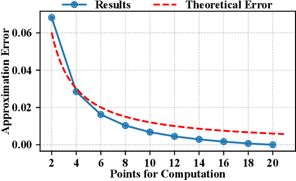 Figure 4 for Exploring the Adversarial Frontier: Quantifying Robustness via Adversarial Hypervolume