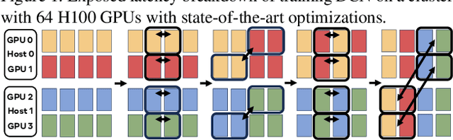 Figure 3 for Disaggregated Multi-Tower: Topology-aware Modeling Technique for Efficient Large-Scale Recommendation