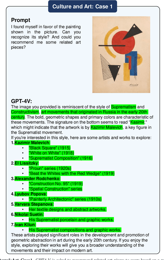 Figure 1 for Exploring Recommendation Capabilities of GPT-4V(ision): A Preliminary Case Study