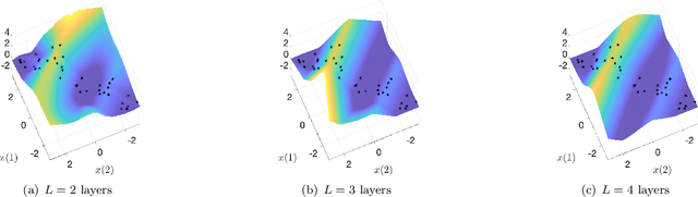Figure 1 for Linear Neural Network Layers Promote Learning Single- and Multiple-Index Models