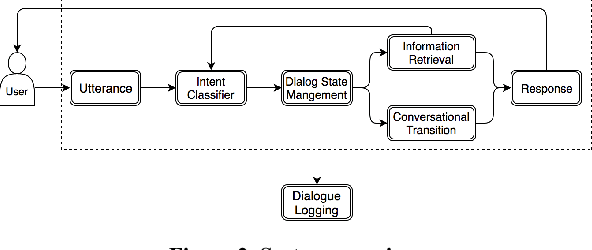Figure 2 for Ericson: An Interactive Open-Domain Conversational Search Agent