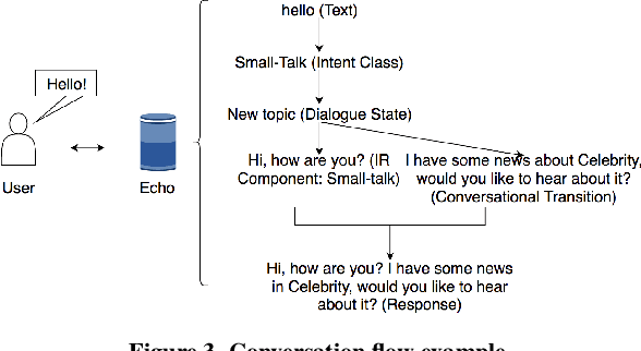 Figure 4 for Ericson: An Interactive Open-Domain Conversational Search Agent