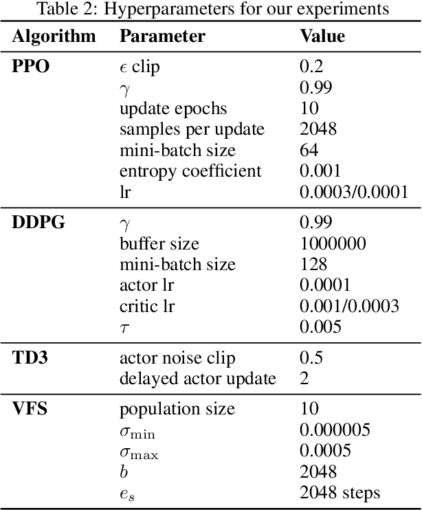Figure 3 for Improving Deep Policy Gradients with Value Function Search