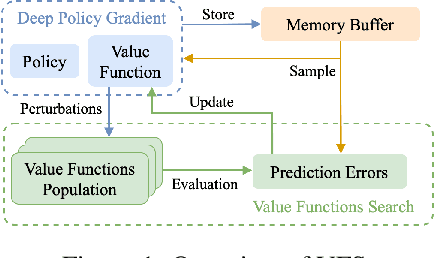 Figure 1 for Improving Deep Policy Gradients with Value Function Search