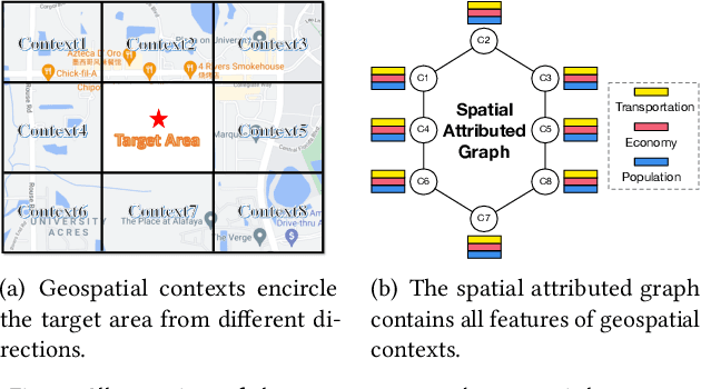 Figure 3 for Towards Automated Urban Planning: When Generative and ChatGPT-like AI Meets Urban Planning