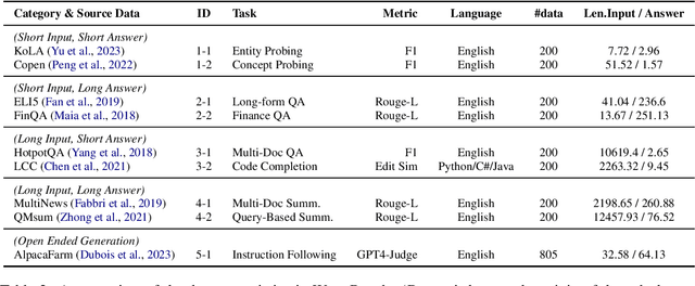 Figure 4 for WaterBench: Towards Holistic Evaluation of Watermarks for Large Language Models