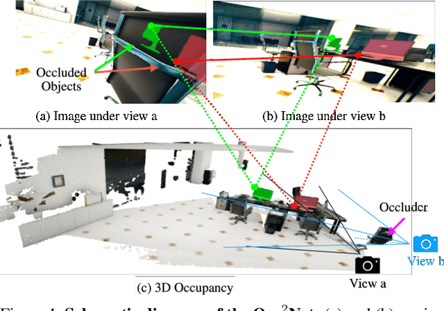 Figure 1 for Occ$^2$Net: Robust Image Matching Based on 3D Occupancy Estimation for Occluded Regions