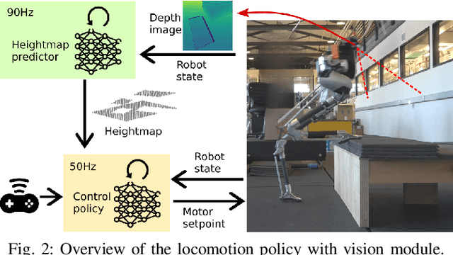 Figure 2 for Learning Vision-Based Bipedal Locomotion for Challenging Terrain