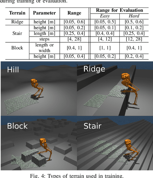 Figure 4 for Learning Vision-Based Bipedal Locomotion for Challenging Terrain